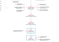 中國紡織大學(xué) 中國第一大紡織大學(xué)