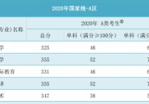 俄語考研國家線是什么 考研英語國家線2022公布