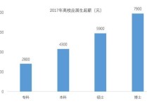 在職研究生怎么樣2017 在職研究生學(xué)歷到底有用嗎