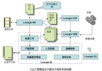 工業(yè)工程技術 工業(yè)工程是學什么的就業(yè)前景如何