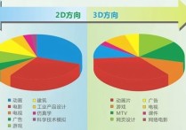 動(dòng)漫就業(yè)前景 學(xué)動(dòng)漫專業(yè)前途怎么樣