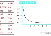 教育學(xué)怎么背 教師考試教育學(xué)心理學(xué)怎么背？