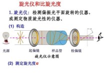 烷烴的旋光度是什么 旋光度是固定值嗎