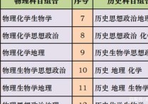 化學可以報哪些專業(yè)嗎 歷史化學生物報考哪些專業(yè)有前途