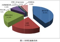 北京理工大學(xué)怎么樣 北京理工大學(xué)哪個(gè)學(xué)院好