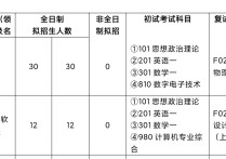 考研究生需要準備哪些東西 現在考研如何準備