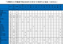 蘭州隴橋學院 搜蘭州財經(jīng)大學隴橋學院官網(wǎng)