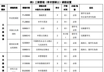 北京工商學(xué)碩考什么區(qū)別 北京工商大學(xué)金融專碩就業(yè)怎么樣