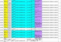 考研經(jīng)濟(jì)學(xué)課程有哪些 考研經(jīng)濟(jì)學(xué)幾個(gè)科目