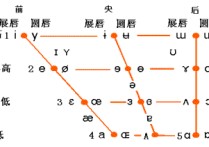 舉例說(shuō)明什么是音質(zhì)音位 音位的本質(zhì)