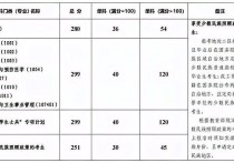 云南醫(yī)科大學(xué) 云南考生600分左右的醫(yī)科大學(xué)