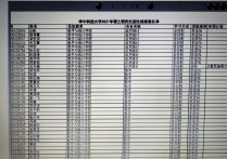 華中科技大學(xué)怎么錄取名單 華中科技大學(xué)2022年研究生復(fù)試似錄取名單結(jié)束了沒有生