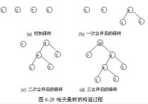 哈夫曼編碼基本原理是什么 哈夫曼編碼計(jì)算公式