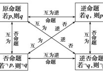 數(shù)學(xué)中命題是什么 數(shù)學(xué)命題的表達形式