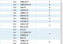 什么是安全工程專業(yè)排名 西安科技大學安全專業(yè)就業(yè)前景