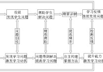 研究命題是什么意思 送命題的含義是什么