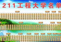 211研是什么意思 211本科和211研究生哪個好