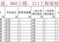 北京985 北京有幾所985和211大學