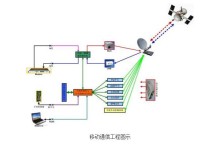 電子工程系怎么選課 電子通信工程的課程設(shè)置