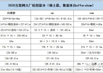 計(jì)算機(jī)行業(yè) 計(jì)算機(jī)專(zhuān)業(yè)在中國(guó)的就業(yè)前景