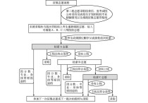 高考志愿填報(bào)流程 高考填報(bào)志愿詳細(xì)步驟