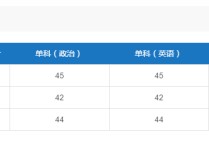 上海海事大學國際法怎么樣 想報上海海事大學的國際法研究生,不知道這個專業(yè)怎樣?錄取分數和就業(yè)情況好嗎