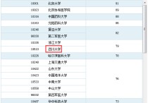 四川大學的藥學怎么樣 四川大學華西藥學院的臨床藥學怎么樣