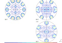 織構(gòu)化什么意思 surface texturing是什么意思