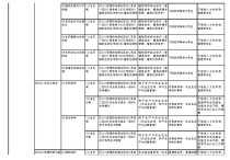 學士學位需要考什么 林業(yè)定向生好考嗎