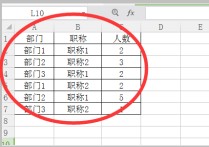 各科室總?cè)藬?shù)怎么算 計(jì)算各部門的人數(shù),用countif怎么算