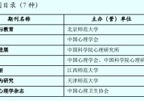 心理學專業(yè)考研方向有哪些 心理學考研的方向有哪些？