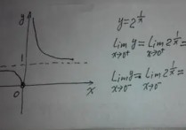 極限是無窮的函數(shù)有哪些 函數(shù)極限的幾種表示方法