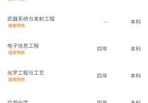 南京理工大學(xué)有什么專業(yè) 南京理工大學(xué)各個(gè)專業(yè)