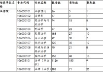 武漢大學(xué)法學(xué)有哪些 武漢大學(xué)的法學(xué)怎么樣