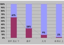 研究生怎么分級 學(xué)歷等級排名一覽表