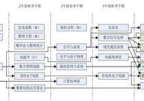 曲面積分英語怎么說 介紹一下你的畢業(yè)論文英文翻譯