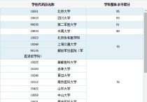 哈爾濱醫(yī)科大學有哪些專業(yè) 哈爾濱醫(yī)科大學研究生錄取公告