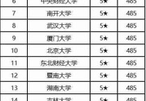 全國經(jīng)濟研究所有哪些 中國金融研究院和中財哪個好