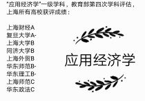 東華大學(xué)產(chǎn)業(yè)經(jīng)濟(jì)學(xué)怎么樣 關(guān)于東華大學(xué)金融學(xué)，產(chǎn)業(yè)經(jīng)濟(jì)學(xué)的考研