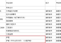 赤峰學(xué)院都有哪些專業(yè) 赤峰學(xué)院新增碩士點(diǎn)什么時(shí)候招生