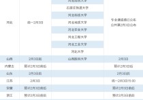 西財什么時候查成績 西南財經(jīng)大學考研2022分數(shù)排位