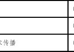 成都考研有哪些專業(yè)學(xué)校 四川普通研究生院校