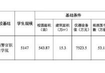 陜西高校更名公示引起網(wǎng)友熱議  將來會升格為大學(xué)