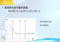 哪些變量可以操縱lm曲線 lm曲線向右下傾斜的依據(jù)