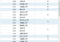 東南大學(xué)化學(xué)怎么樣 東南大學(xué)研究生化學(xué)專業(yè)怎么樣？謝謝