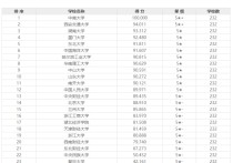 會計(jì)專碩學(xué)校排名 最好考的會計(jì)專碩學(xué)校