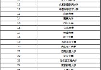 杭電電子信息類怎么樣 杭州電子科技大學信息工程學院到底怎么樣 求客觀回答