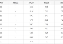 北京外國語怎么錄取分?jǐn)?shù)線 遼寧文科考生想去北京外國語大學(xué)要考多少分？