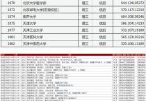 高考志愿填報(bào)5大風(fēng)險提示  幫你避坑順利上岸