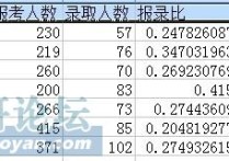 武大電氣專業(yè)有哪些 武漢大學(xué)有哪些好專業(yè)